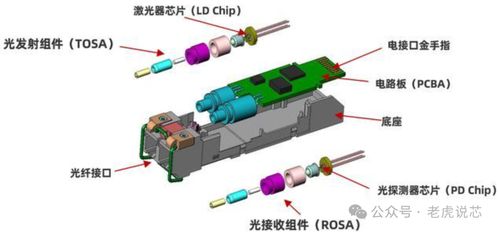 市場爆火的光模塊 特點(diǎn)、技術(shù)趨勢、規(guī)模詳解與非常規(guī)水源利用技術(shù)研發(fā)