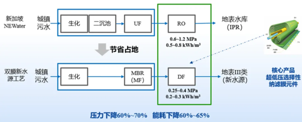 智引未來，碧水源以科技驅(qū)動(dòng)非常規(guī)水源利用新篇章