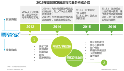 2016年中國景區(qū)旅游發(fā)展研究報(bào)告 市場(chǎng)增長、業(yè)務(wù)創(chuàng)新與未來展望